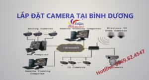 Lắp đặt camera Bình Dương